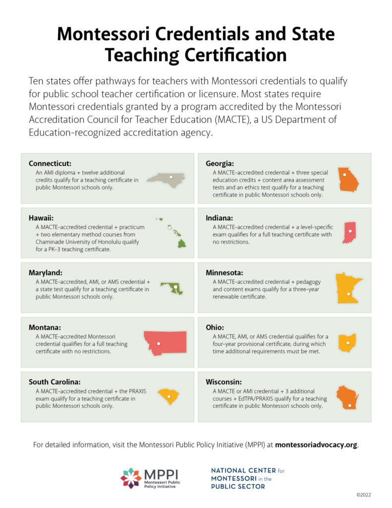 A chart of states offering a pathway to teacher licensure